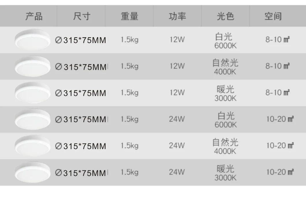 15W Emergency LED Bulkhead with Factory Direct Price