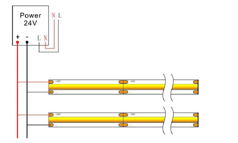 COB LED Rope Light High Density 512 LED Flexible Dotless