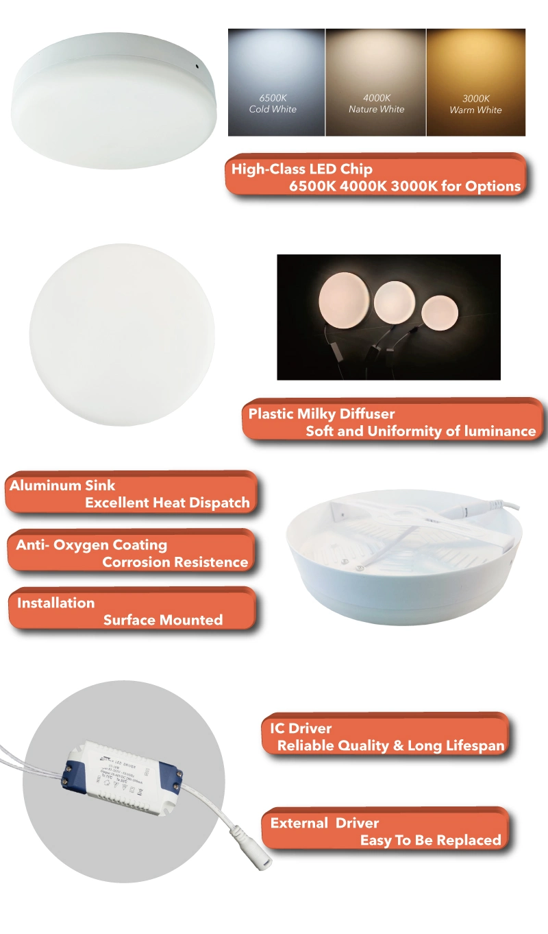 Simva LED Panellight Surface Mounted Round SMD Frameless Panel Light Bulkhead Ceiling Lamp 18W 24W 36W 48W, 3000-6500K