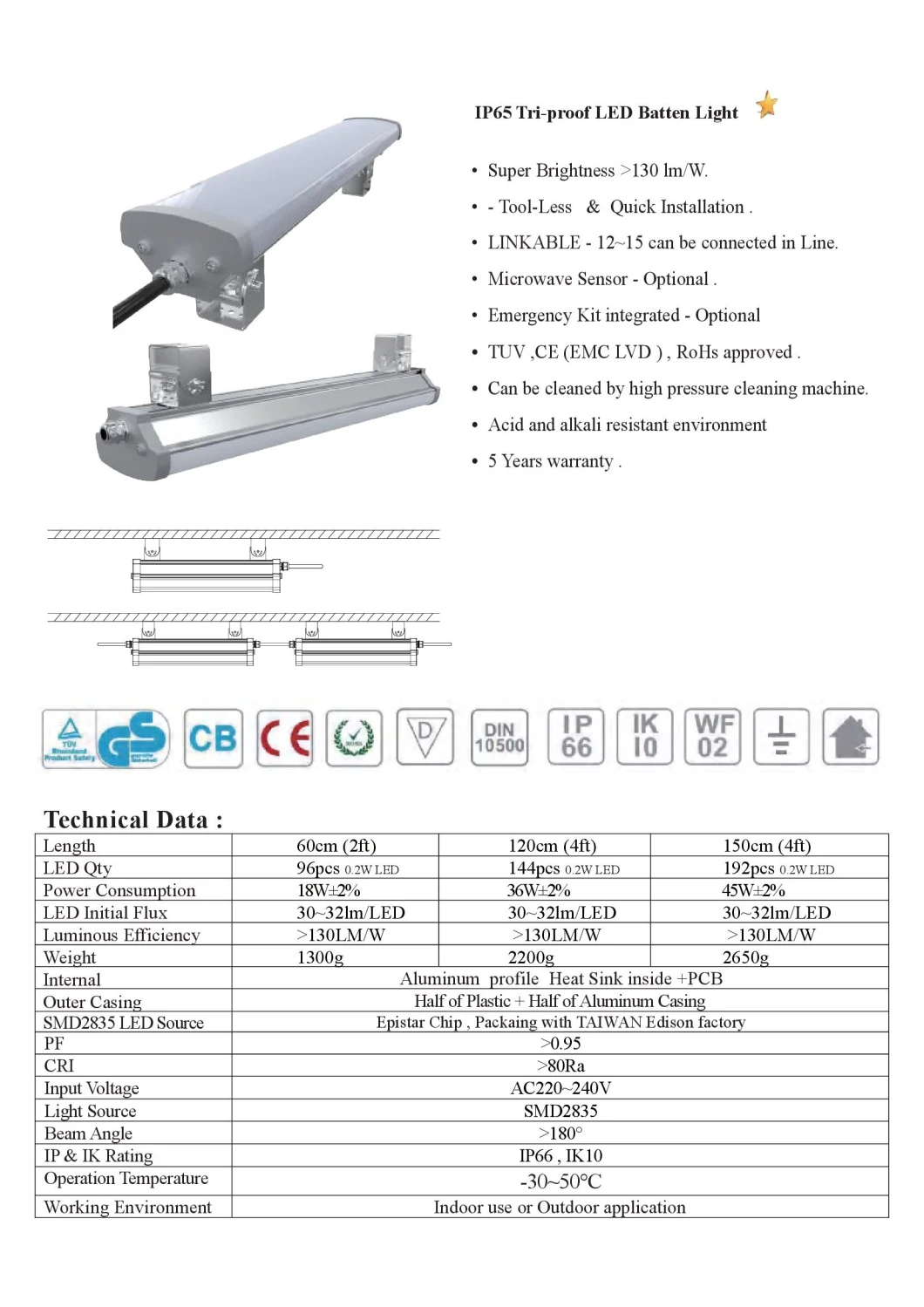 Rygh 4FT IP65 IP69K Ik10 Screwfix LED Batten Tube Light 120cm